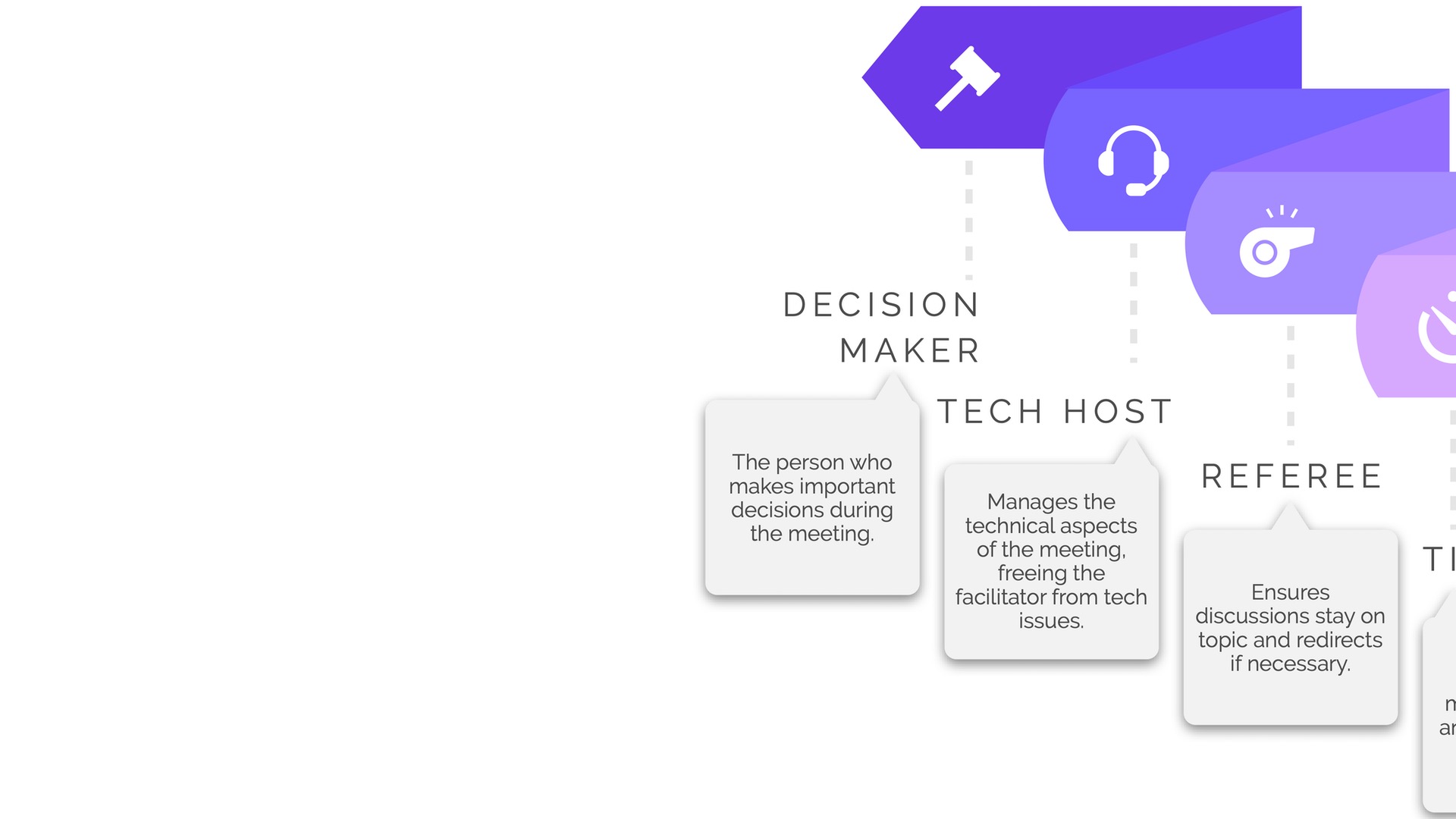 Meeting Roles Free Resource