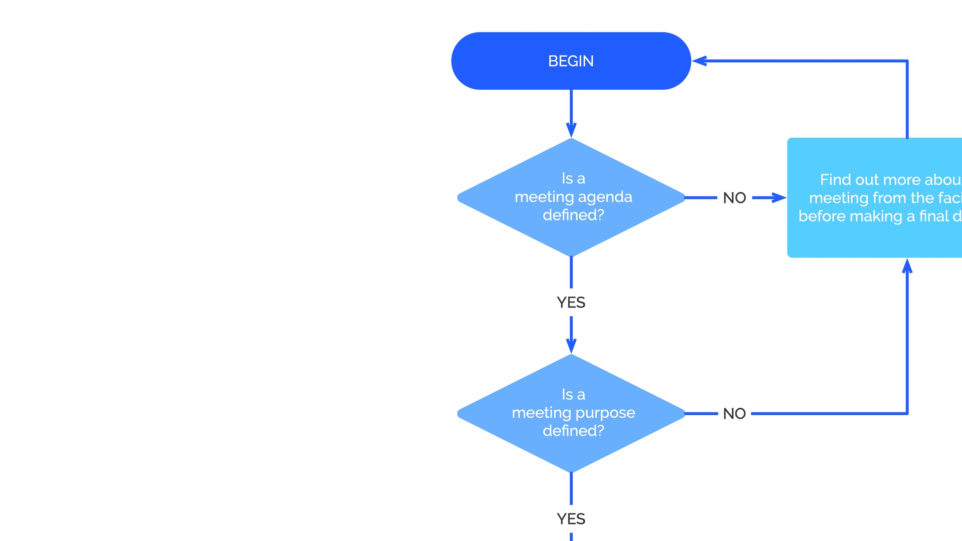 Should You Attend a Meeting Free Resource